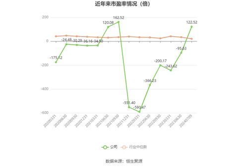 湘郵科技預計2024年上半年虧損300萬至600萬元，廣告設計業務面臨挑戰
